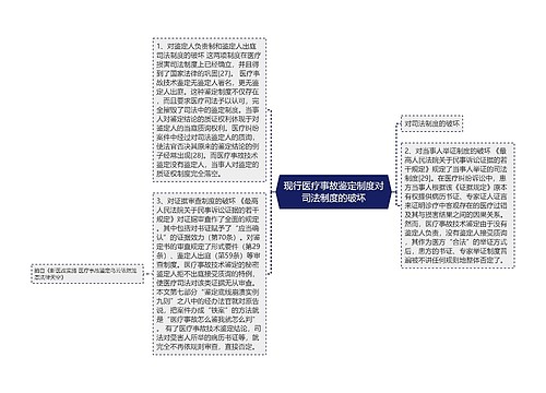 现行医疗事故鉴定制度对司法制度的破坏