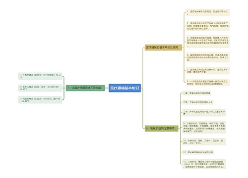 医疗器械基本知识