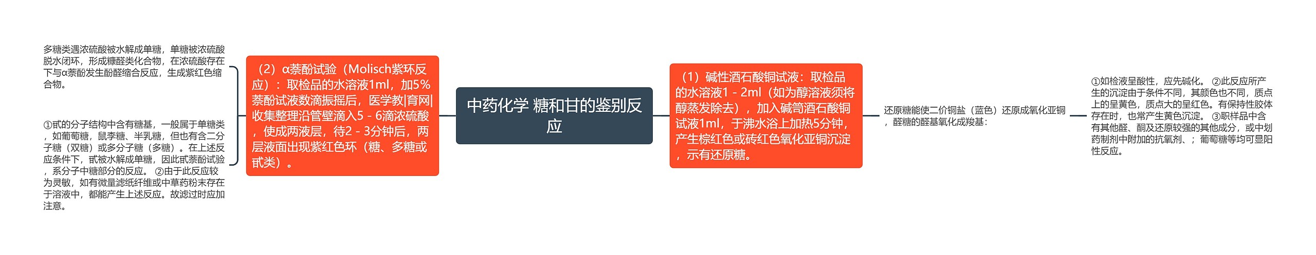 中药化学 糖和甘的鉴别反应