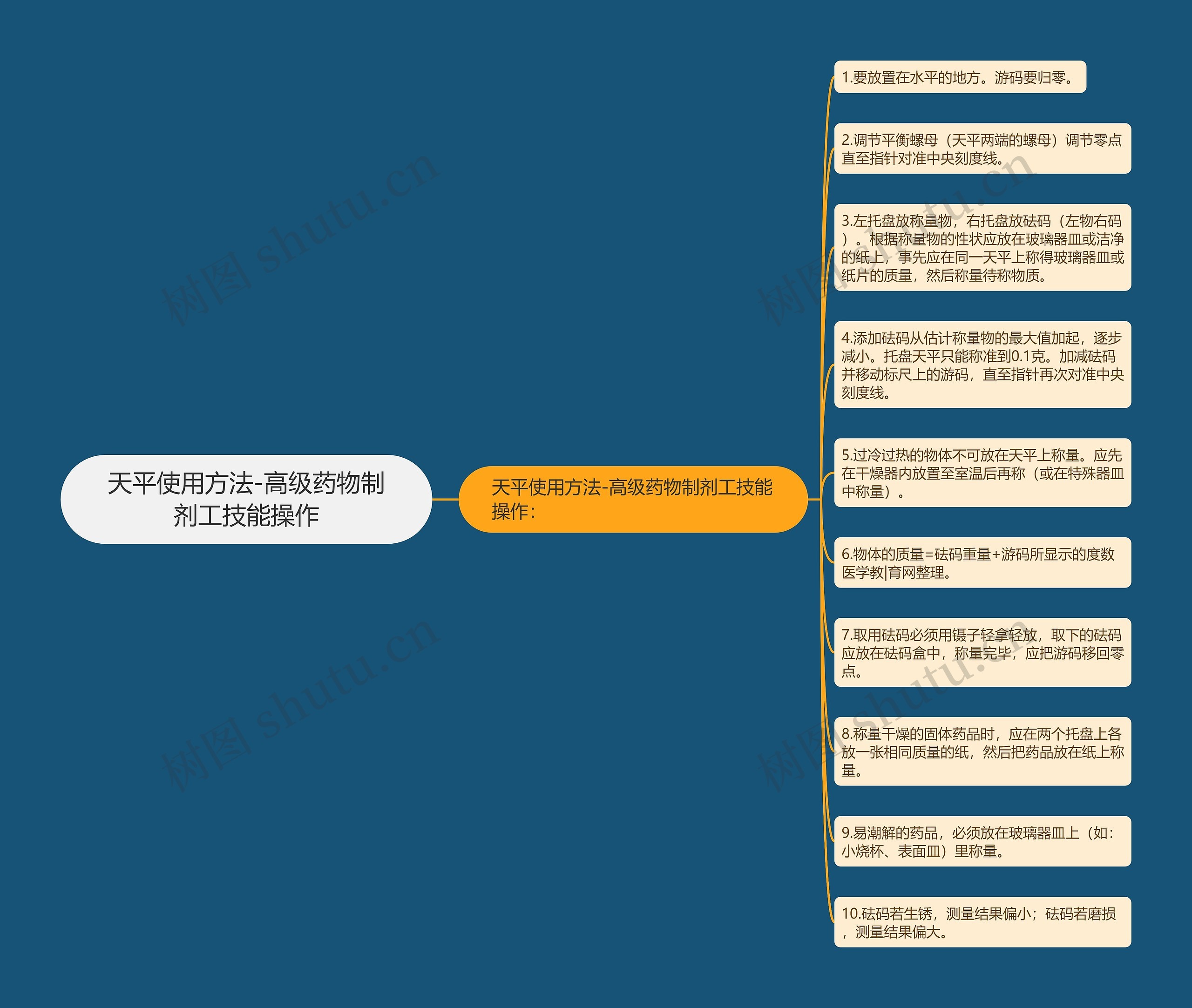 天平使用方法-高级药物制剂工技能操作思维导图