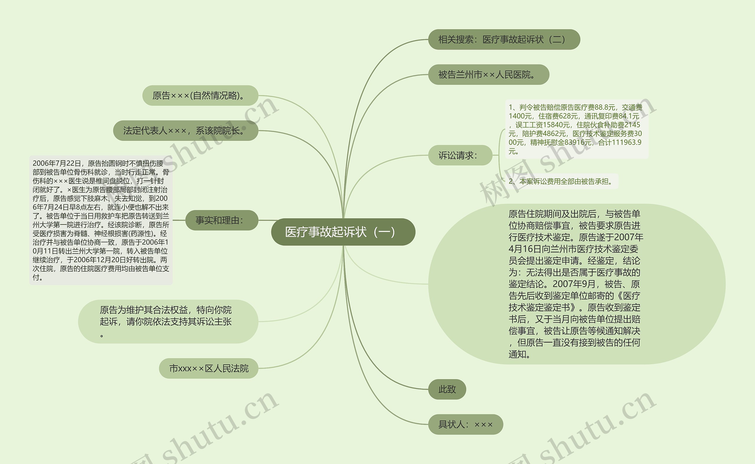 医疗事故起诉状（一）思维导图