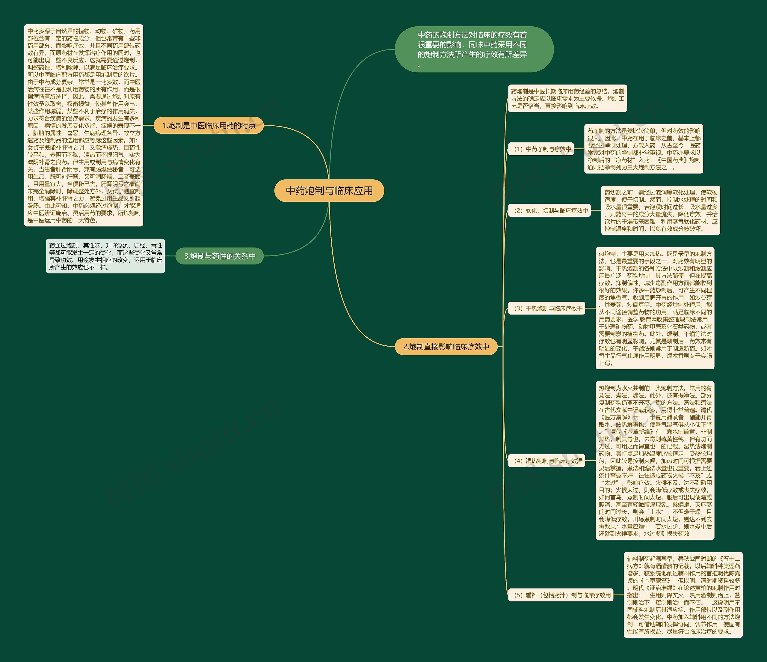 中药炮制与临床应用 中药炮制与临床应用