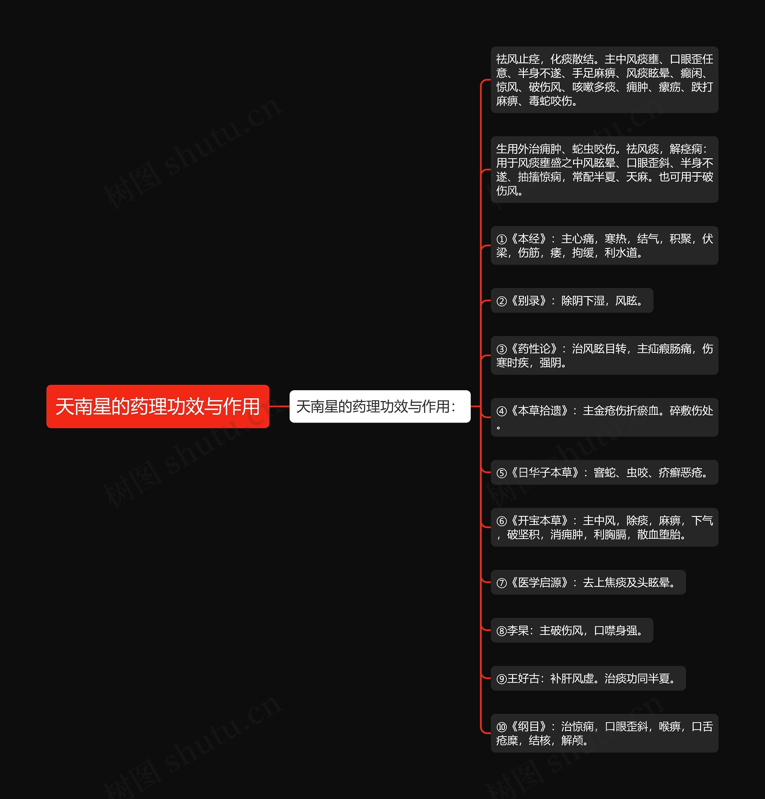 天南星的药理功效与作用思维导图