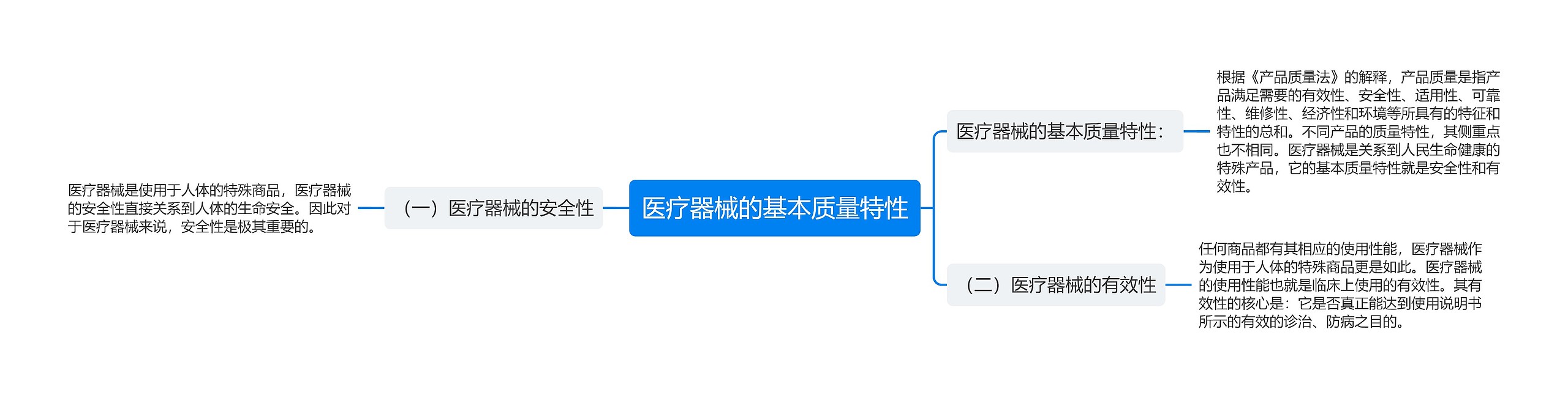 医疗器械的基本质量特性思维导图