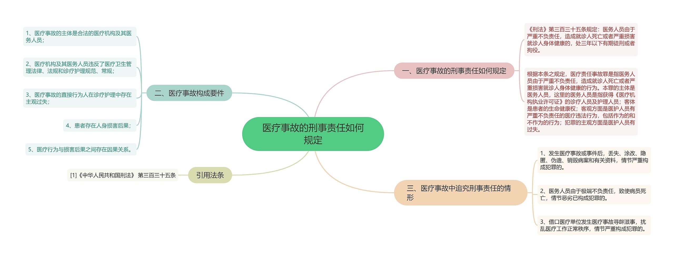 医疗事故的刑事责任如何规定