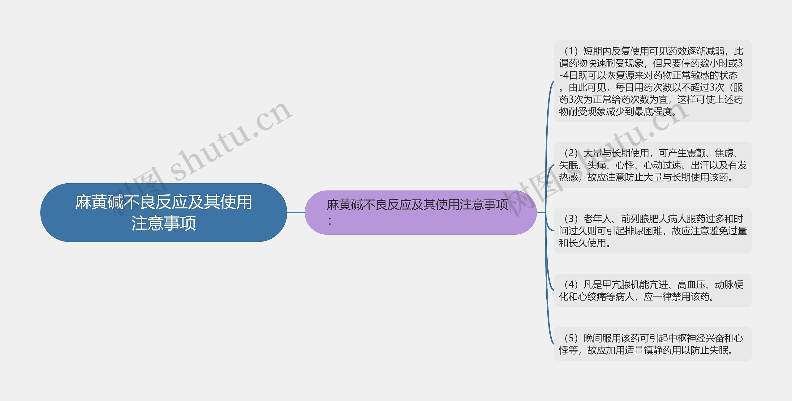 麻黄碱不良反应及其使用注意事项思维导图