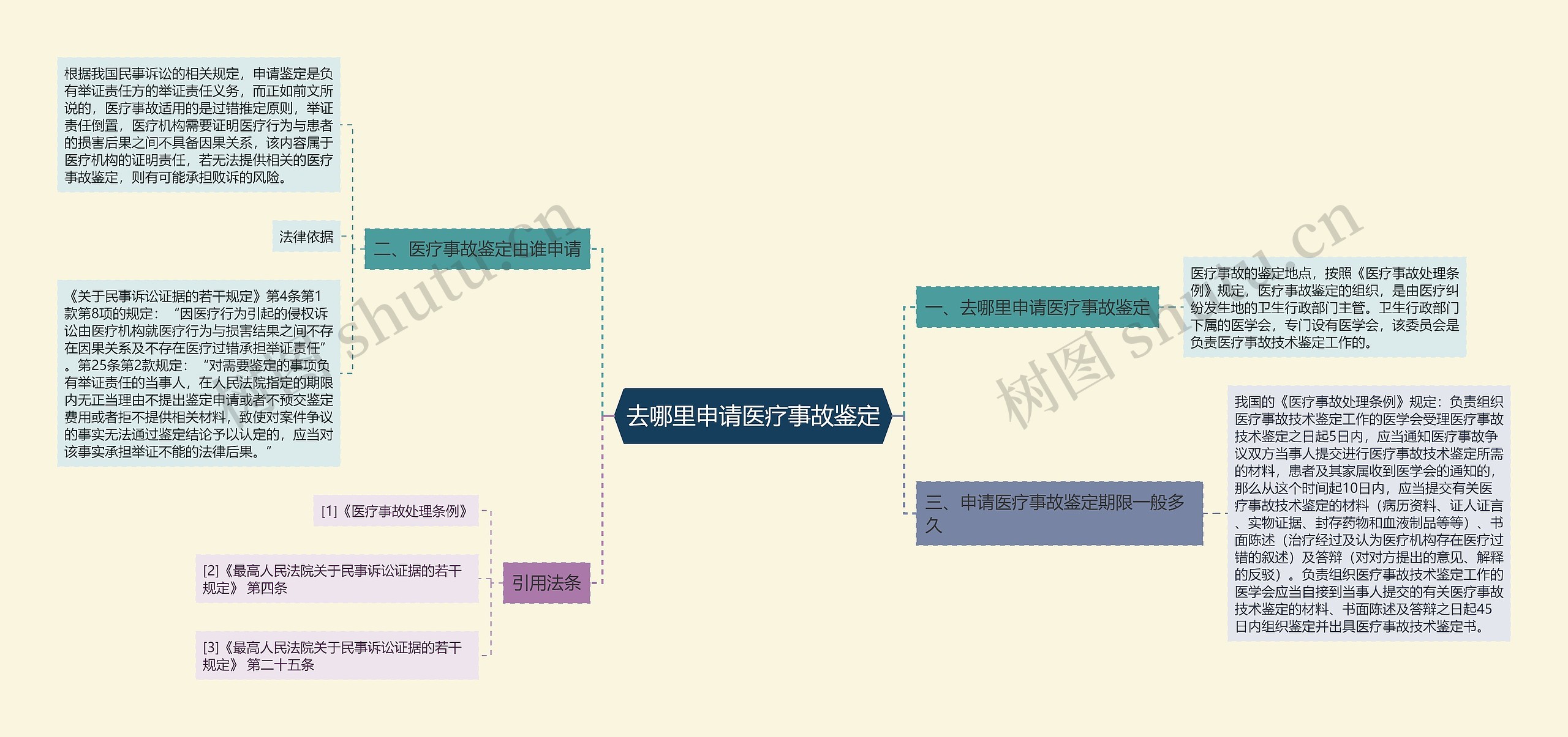 去哪里申请医疗事故鉴定 去哪里申请医疗事故鉴定