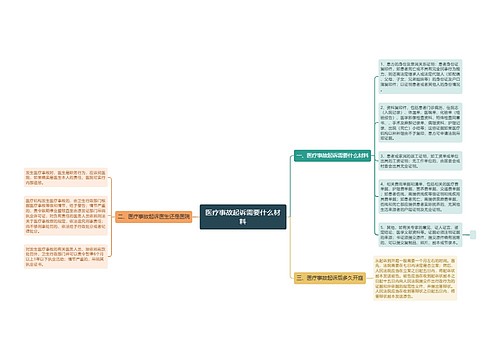 医疗事故起诉需要什么材料