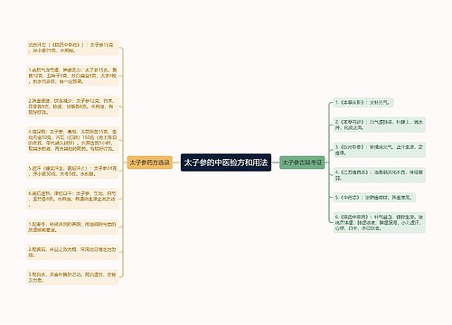 太子参的中医验方和用法