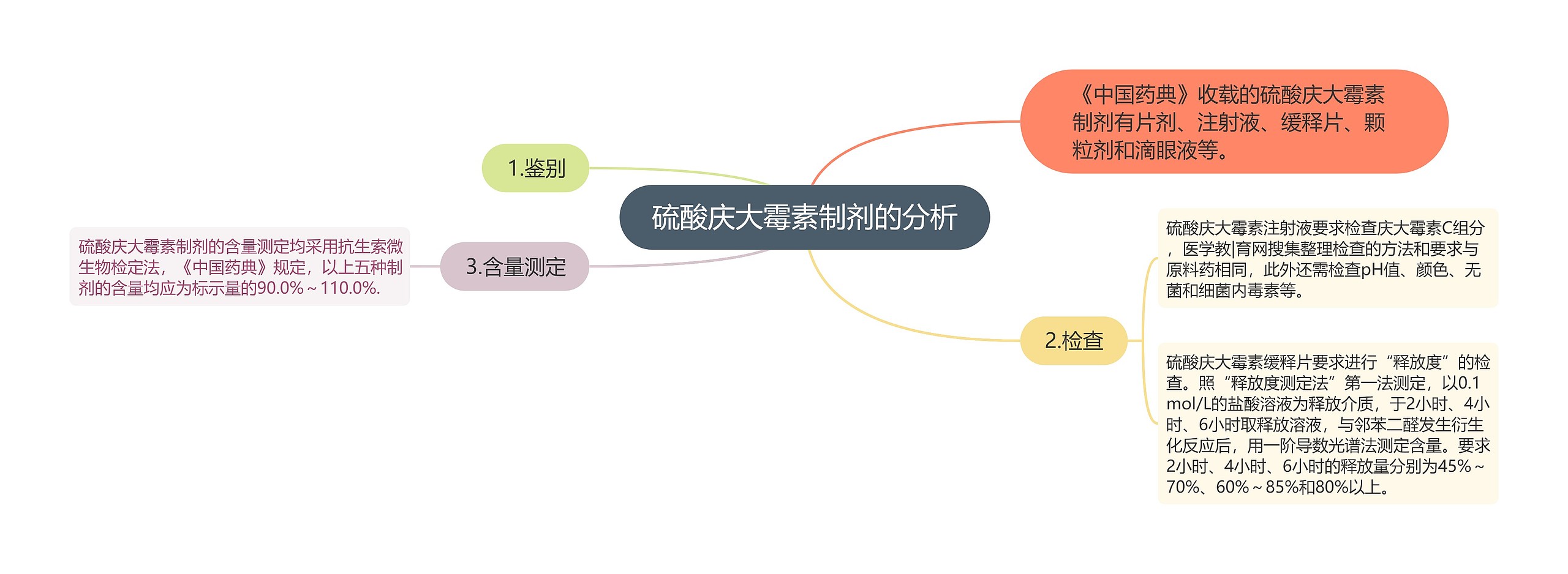 硫酸庆大霉素制剂的分析