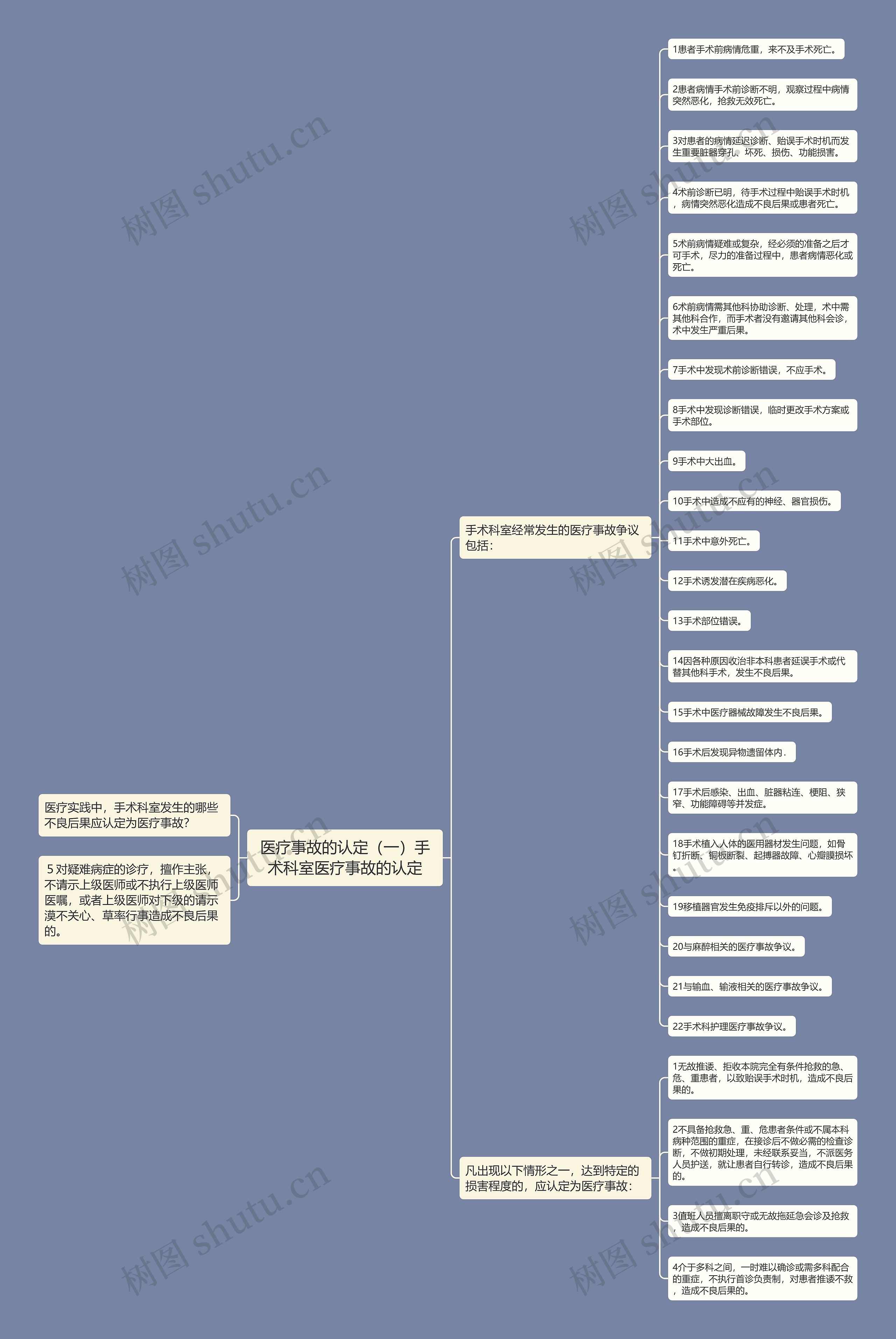 医疗事故的认定（一）手术科室医疗事故的认定