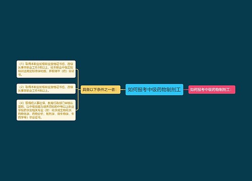 如何报考中级药物制剂工