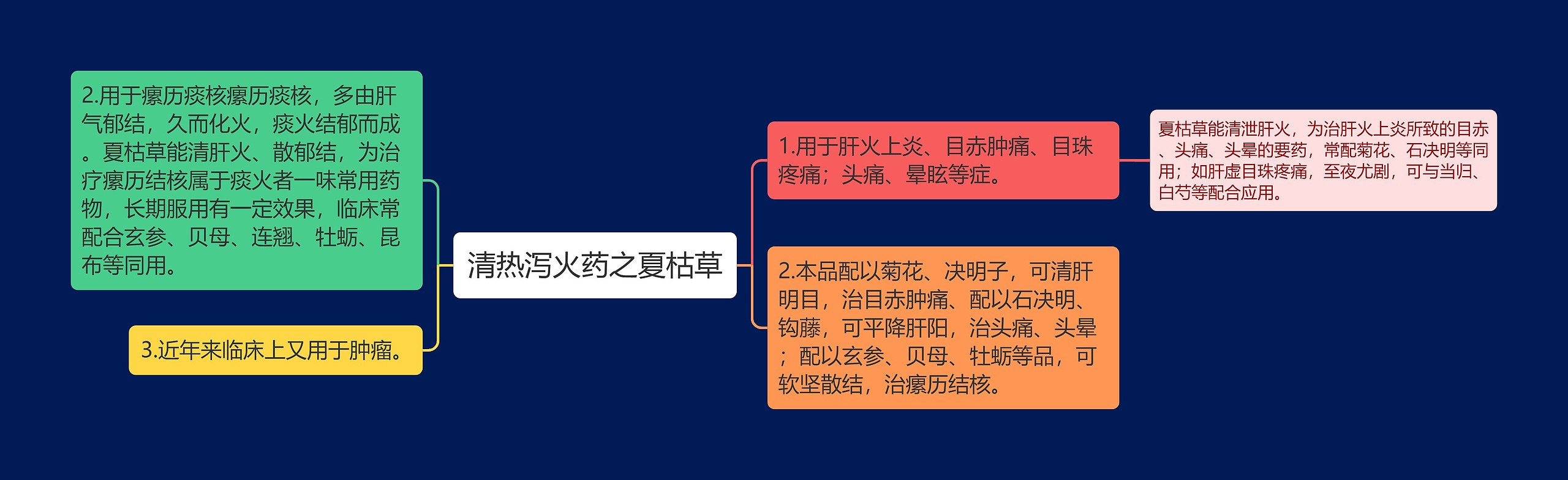 清热泻火药之夏枯草