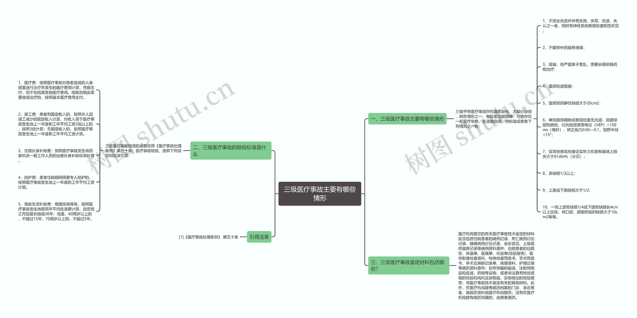 三级医疗事故主要有哪些情形 三级医疗事故主要有哪些情形