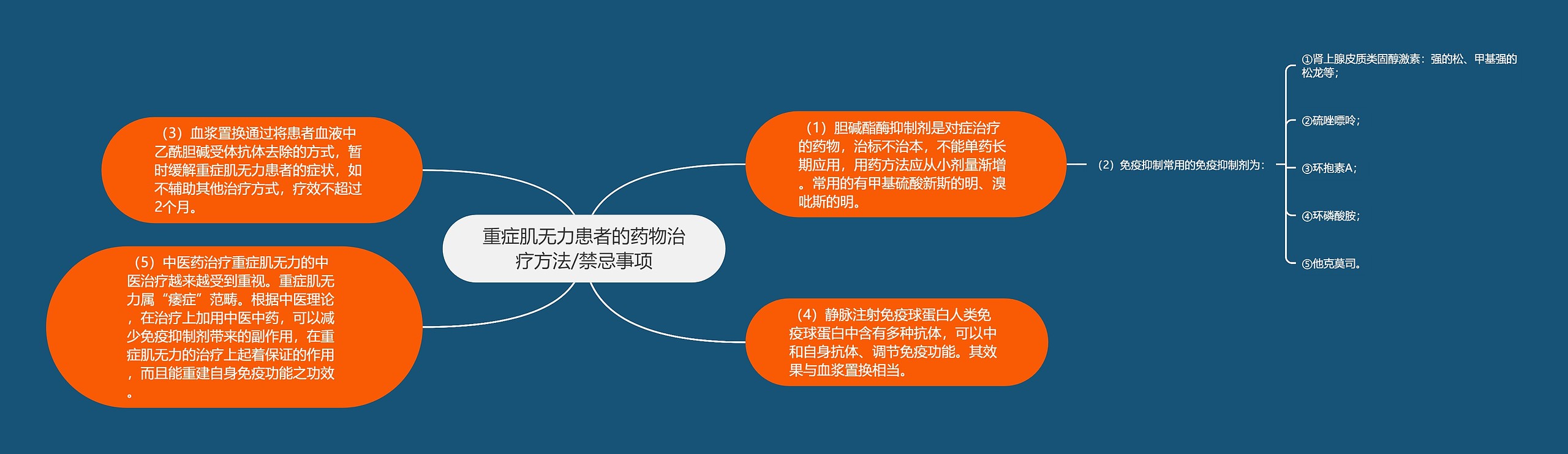重症肌无力患者的药物治疗方法/禁忌事项 重症肌无力患者的药物治疗方法/禁忌事项