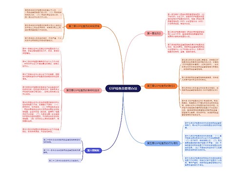 GSP检查员管理办法