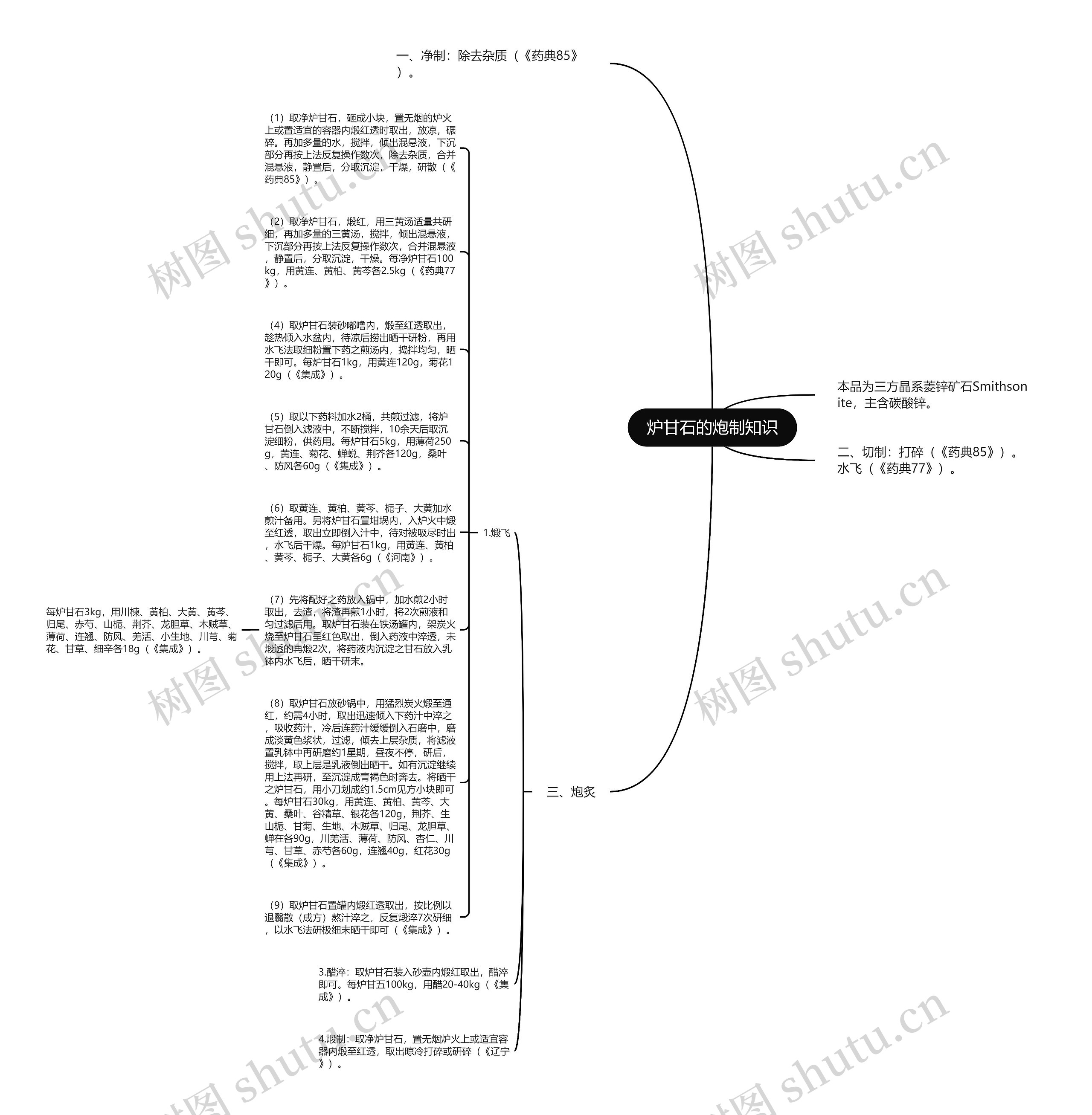 炉甘石的炮制知识思维导图