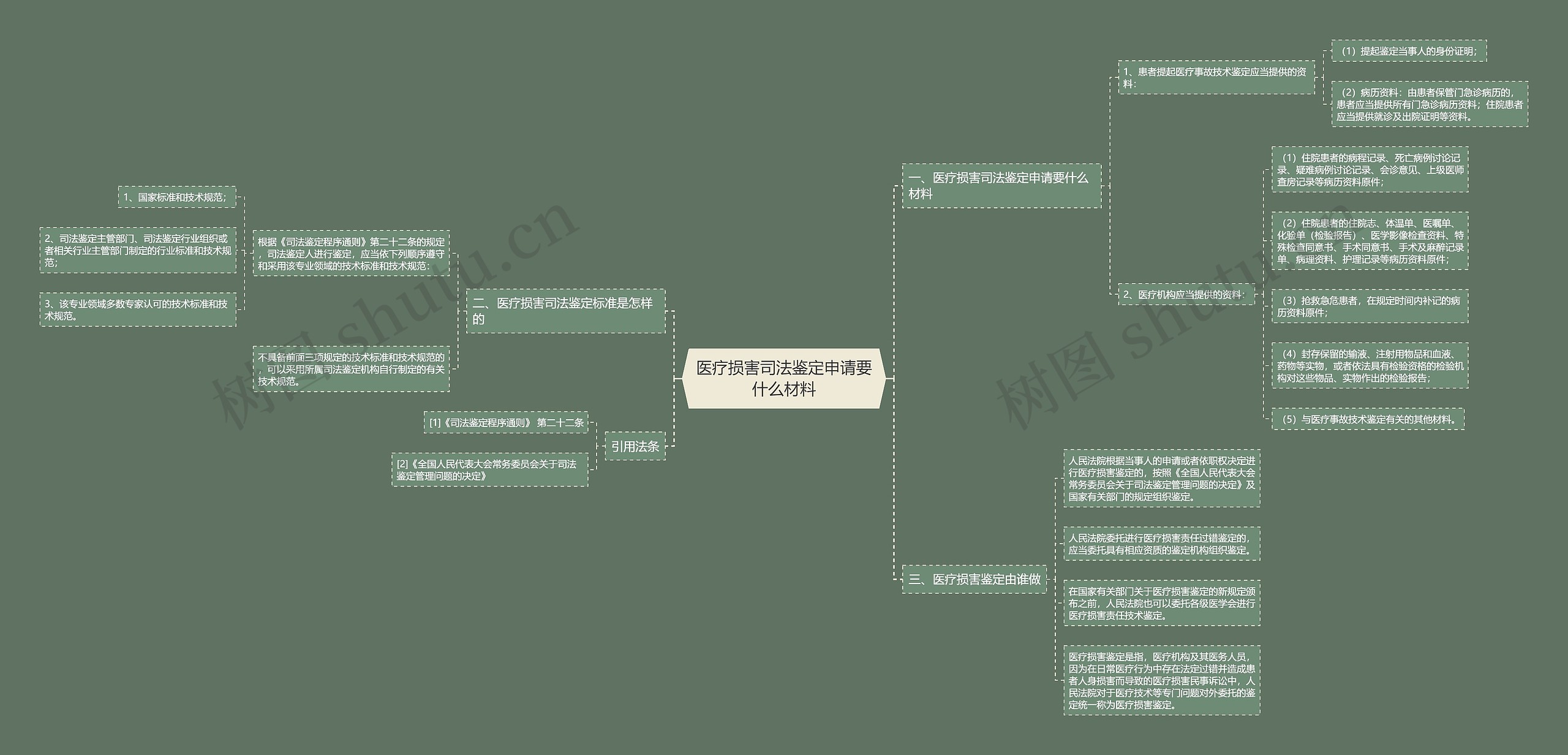 医疗损害司法鉴定申请要什么材料 医疗损害司法鉴定申请要什么材料