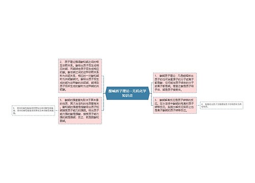 酸碱质子理论--无机化学知识点