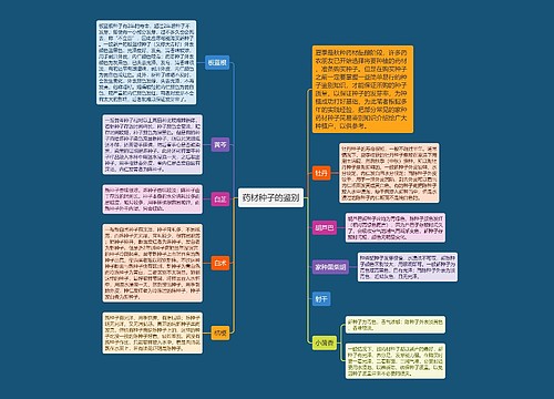 药材种子的鉴别