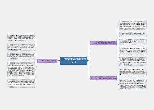 认定医疗事故须具备哪些条件