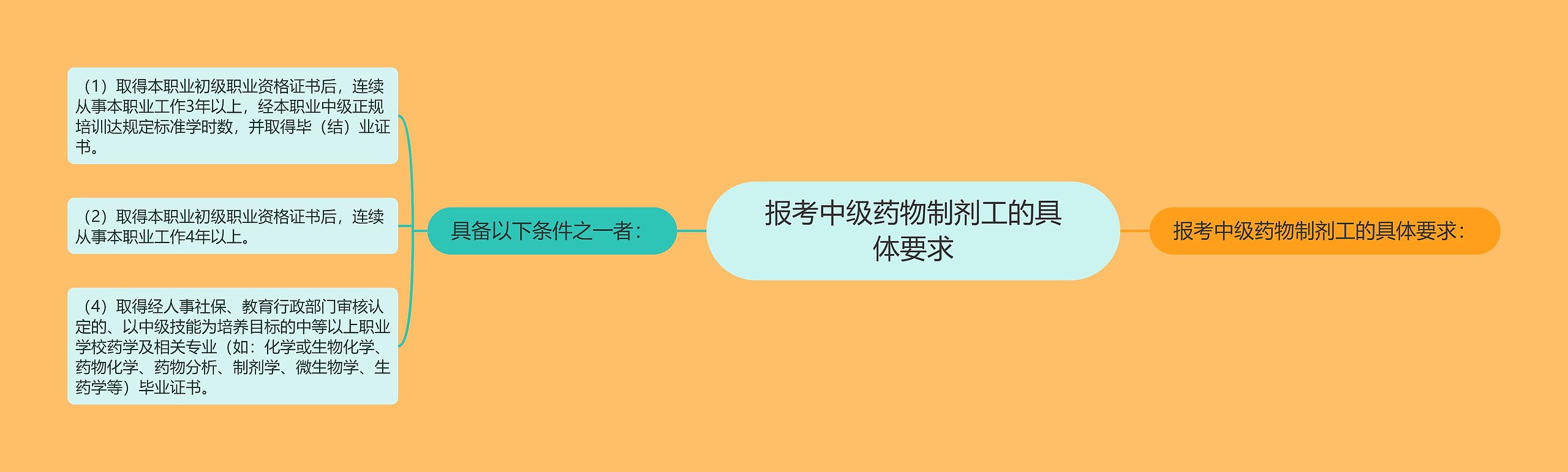 报考中级药物制剂工的具体要求