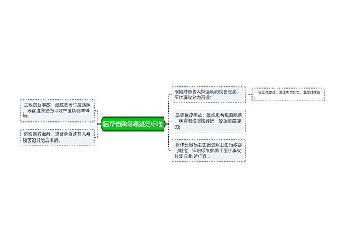 医疗伤残等级鉴定标准