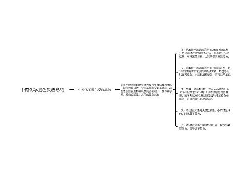 中药化学显色反应总结