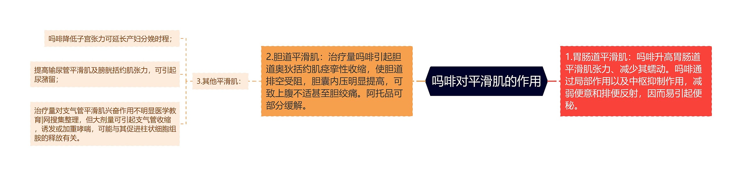 吗啡对平滑肌的作用 吗啡对平滑肌的作用