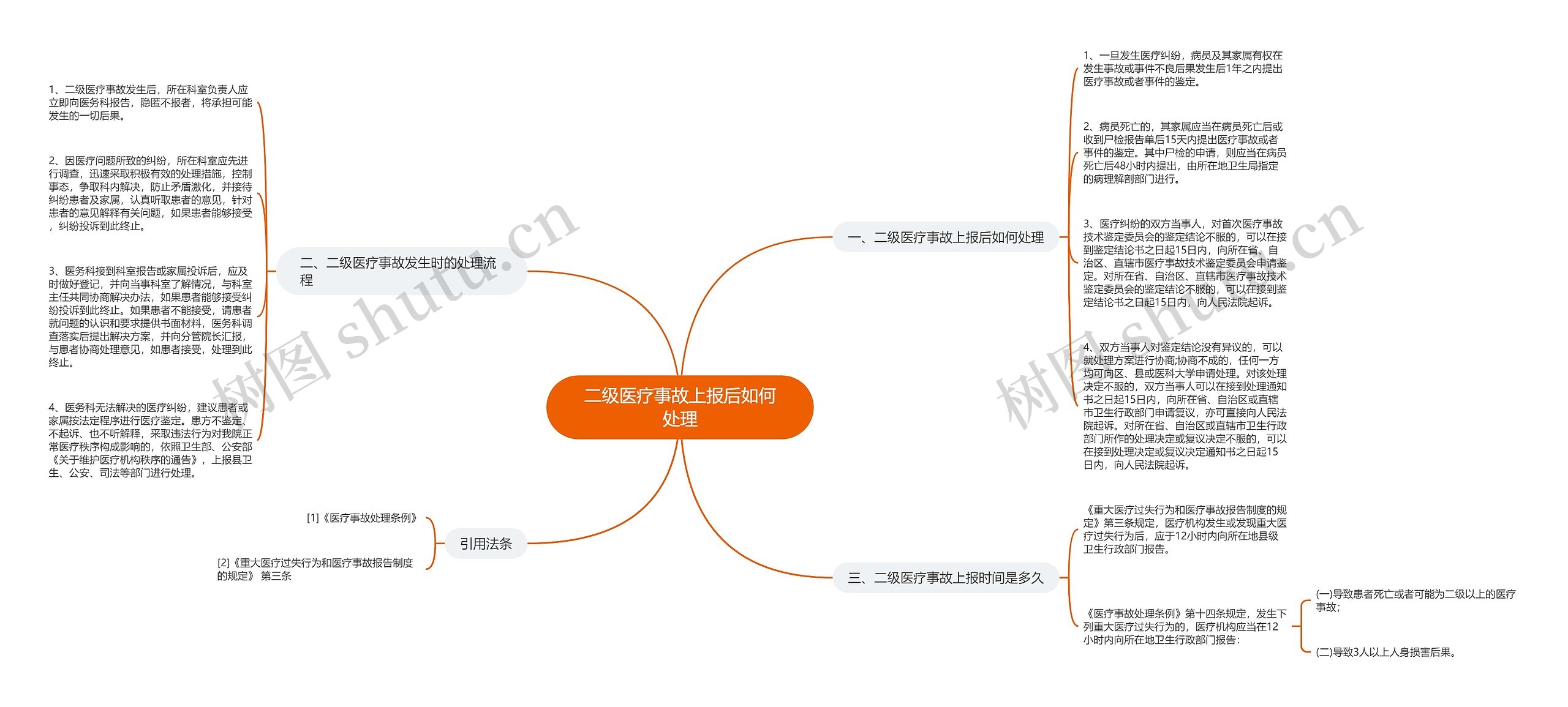 二级医疗事故上报后如何处理思维导图