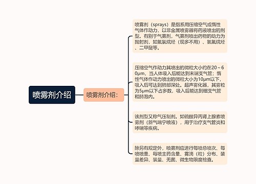 喷雾剂介绍