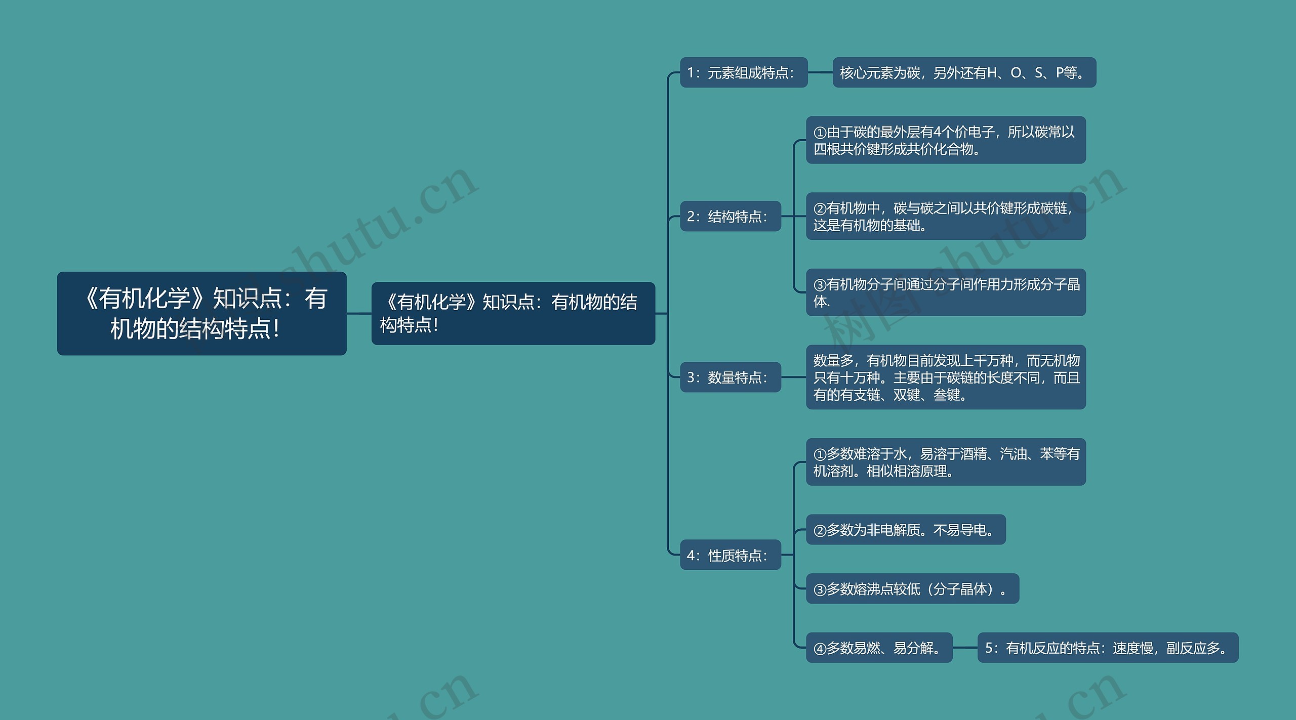 《有机化学》知识点：有机物的结构特点！