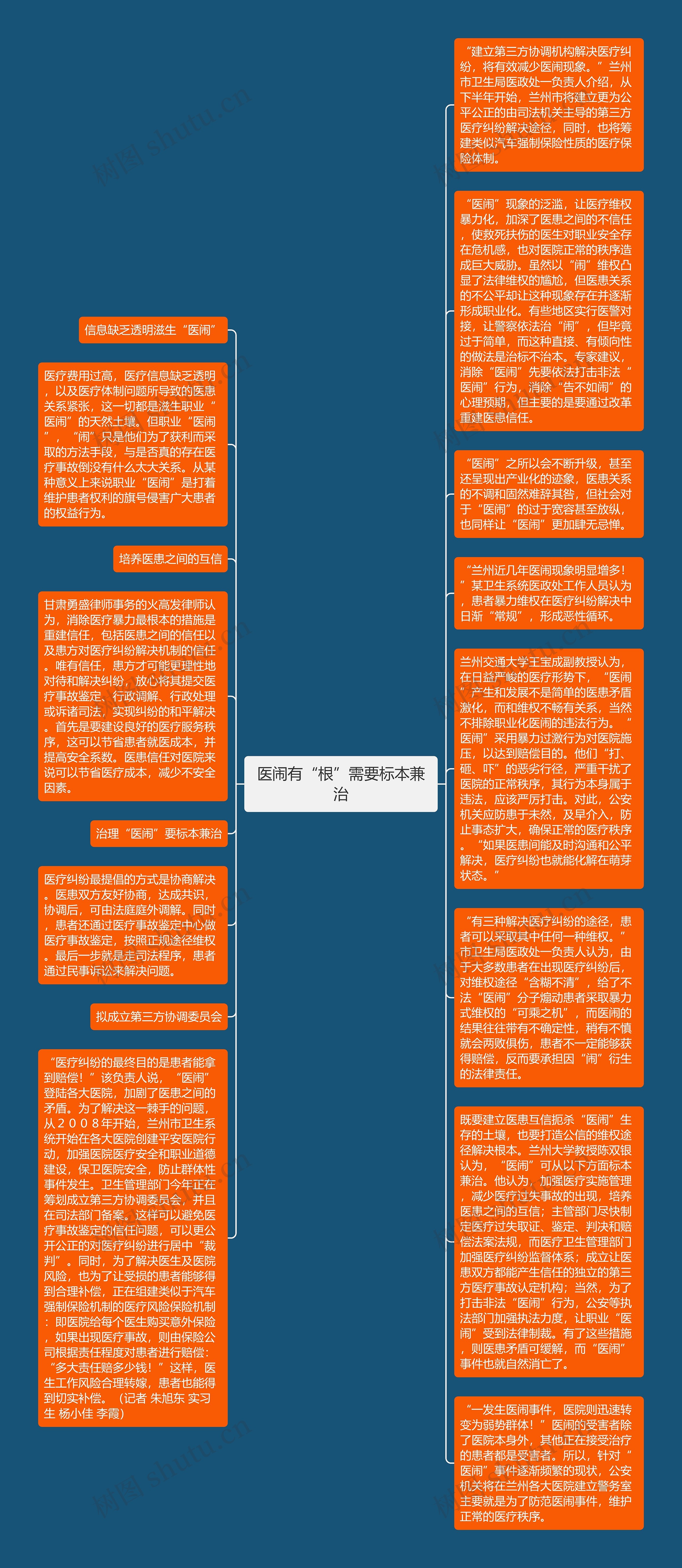 医闹有“根”需要标本兼治思维导图