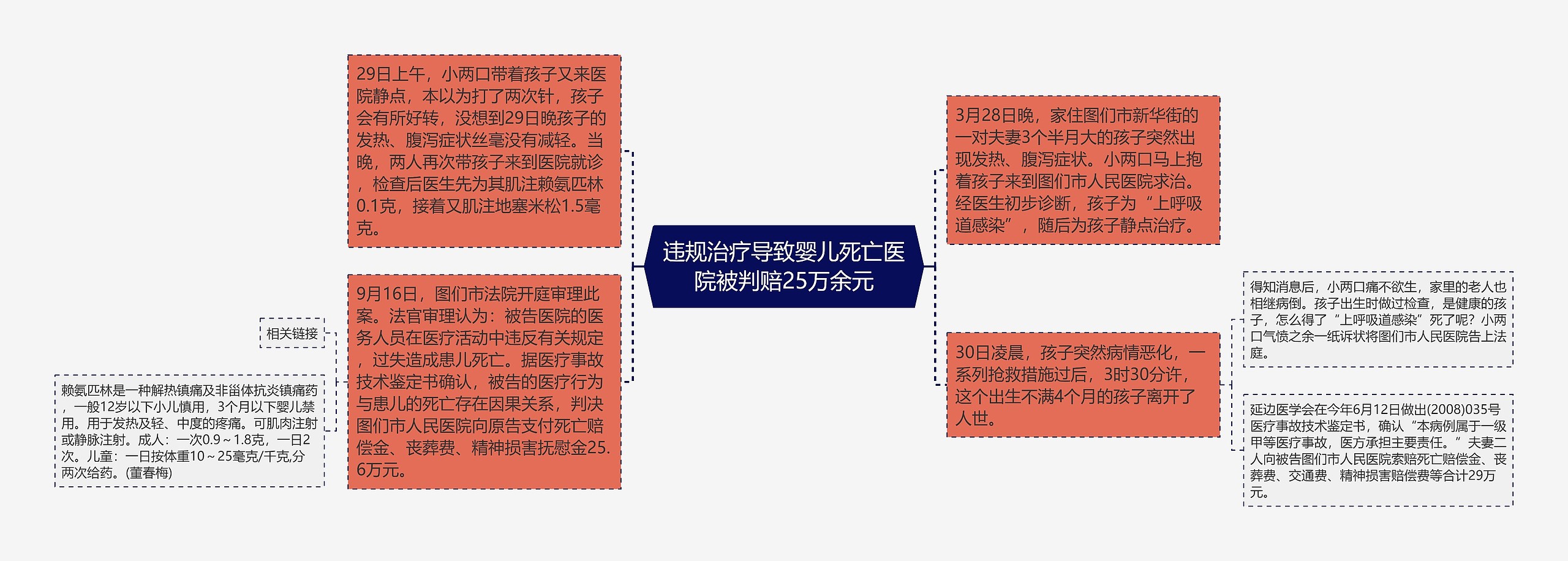 违规治疗导致婴儿死亡医院被判赔25万余元