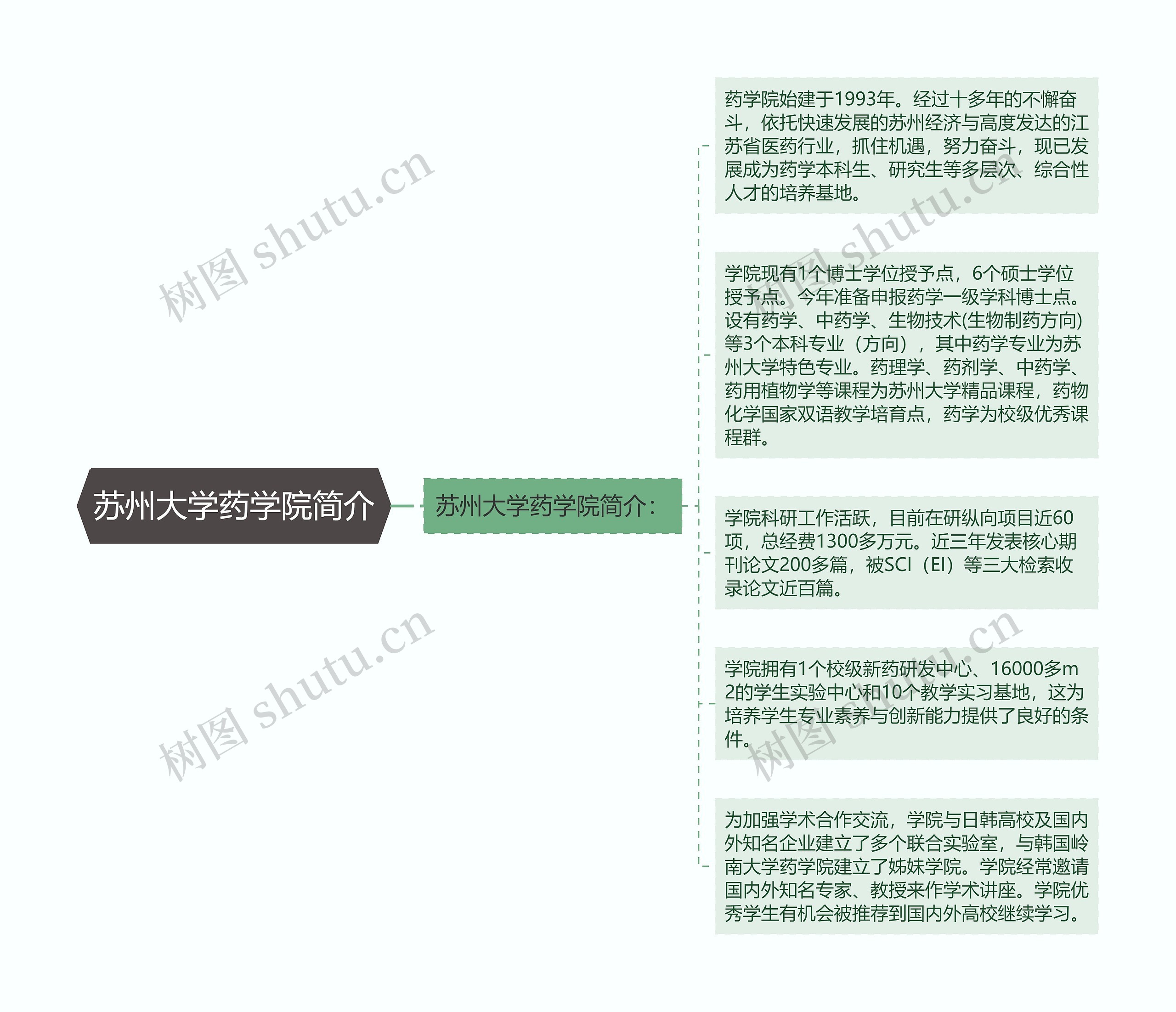 苏州大学药学院简介