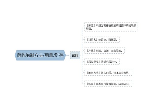 茵陈炮制方法/用量/贮存