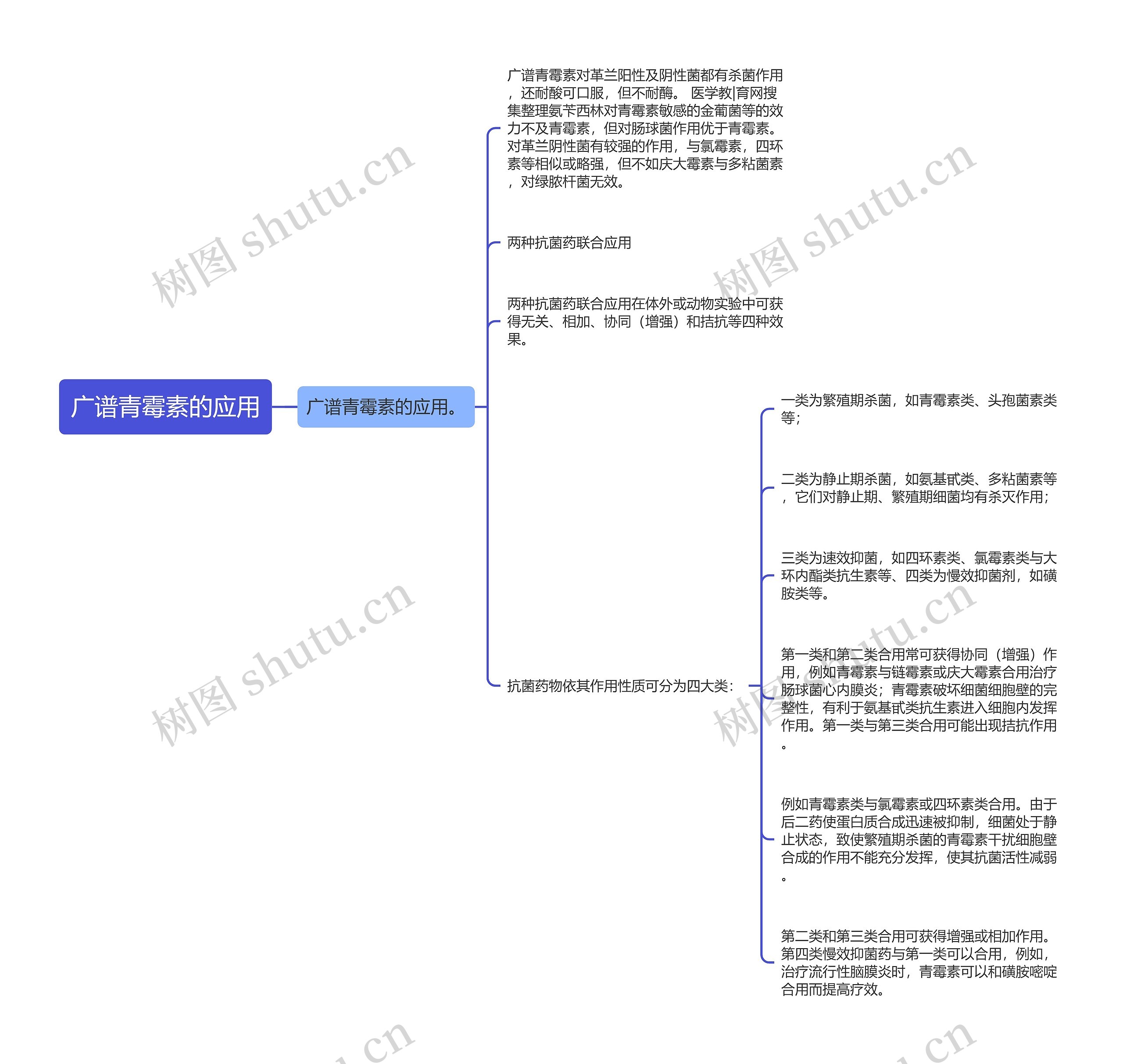广谱青霉素的应用 广谱青霉素的应用