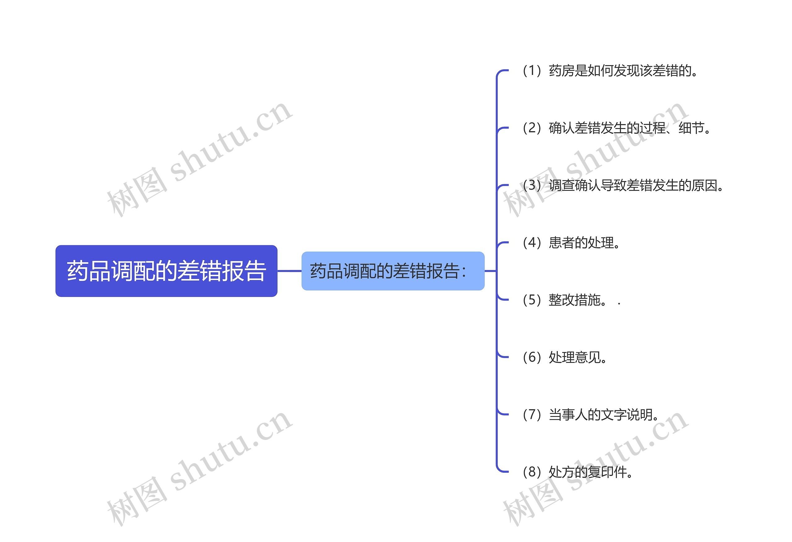 药品调配的差错报告