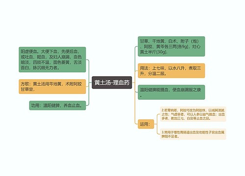 黄土汤-理血药