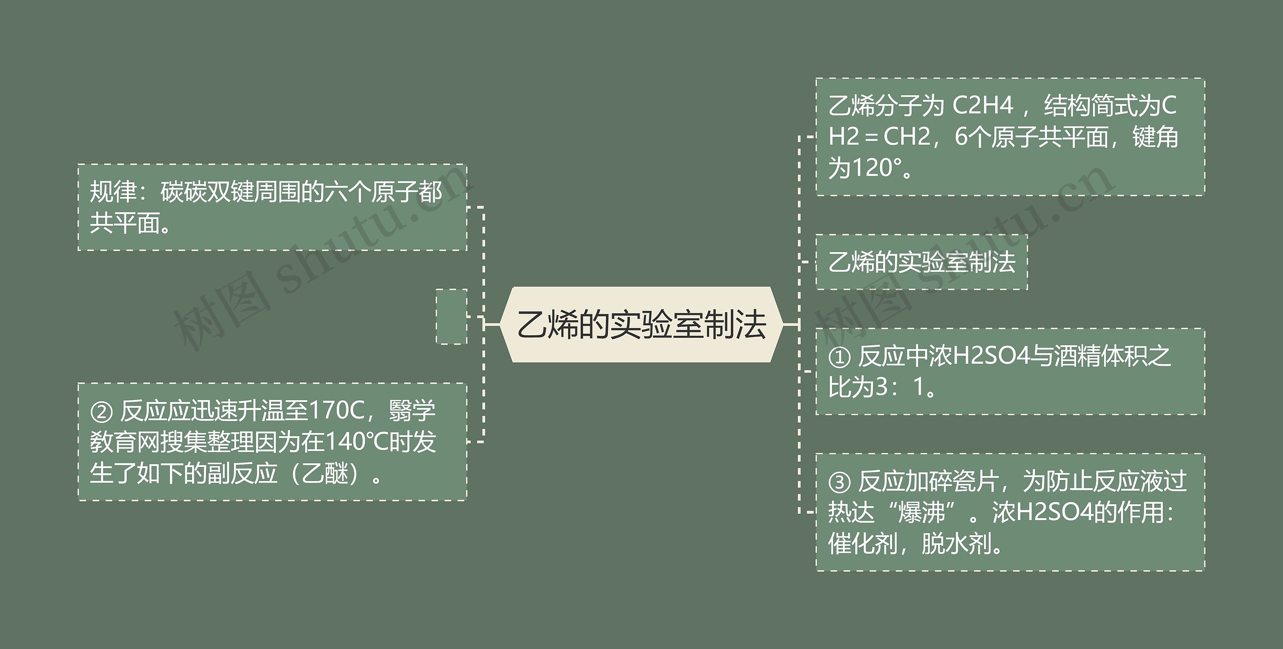 乙烯的实验室制法