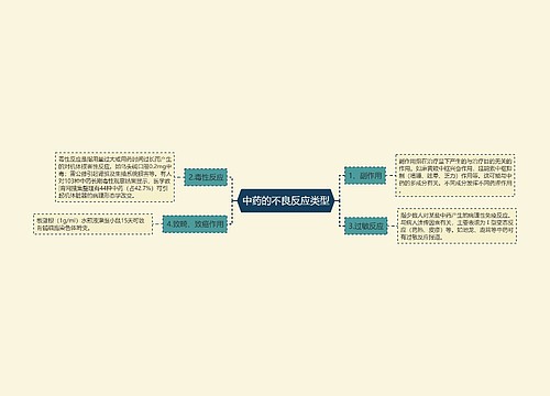 中药的不良反应类型