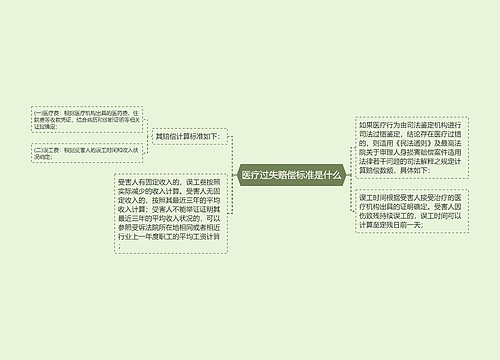 医疗过失赔偿标准是什么