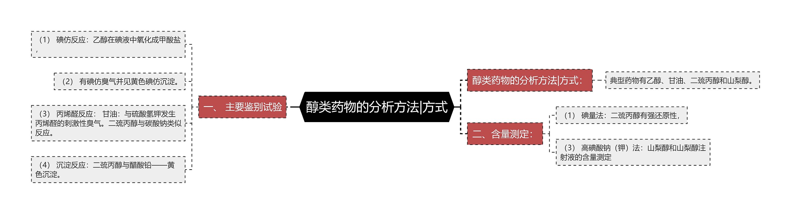 醇类药物的分析方法|方式