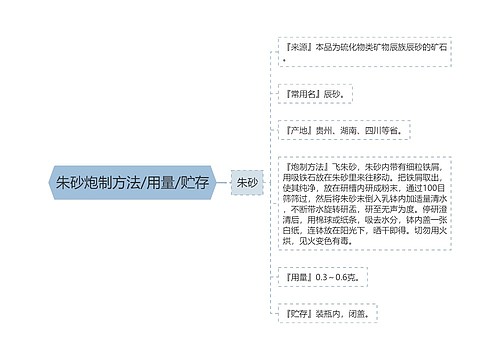 朱砂炮制方法/用量/贮存