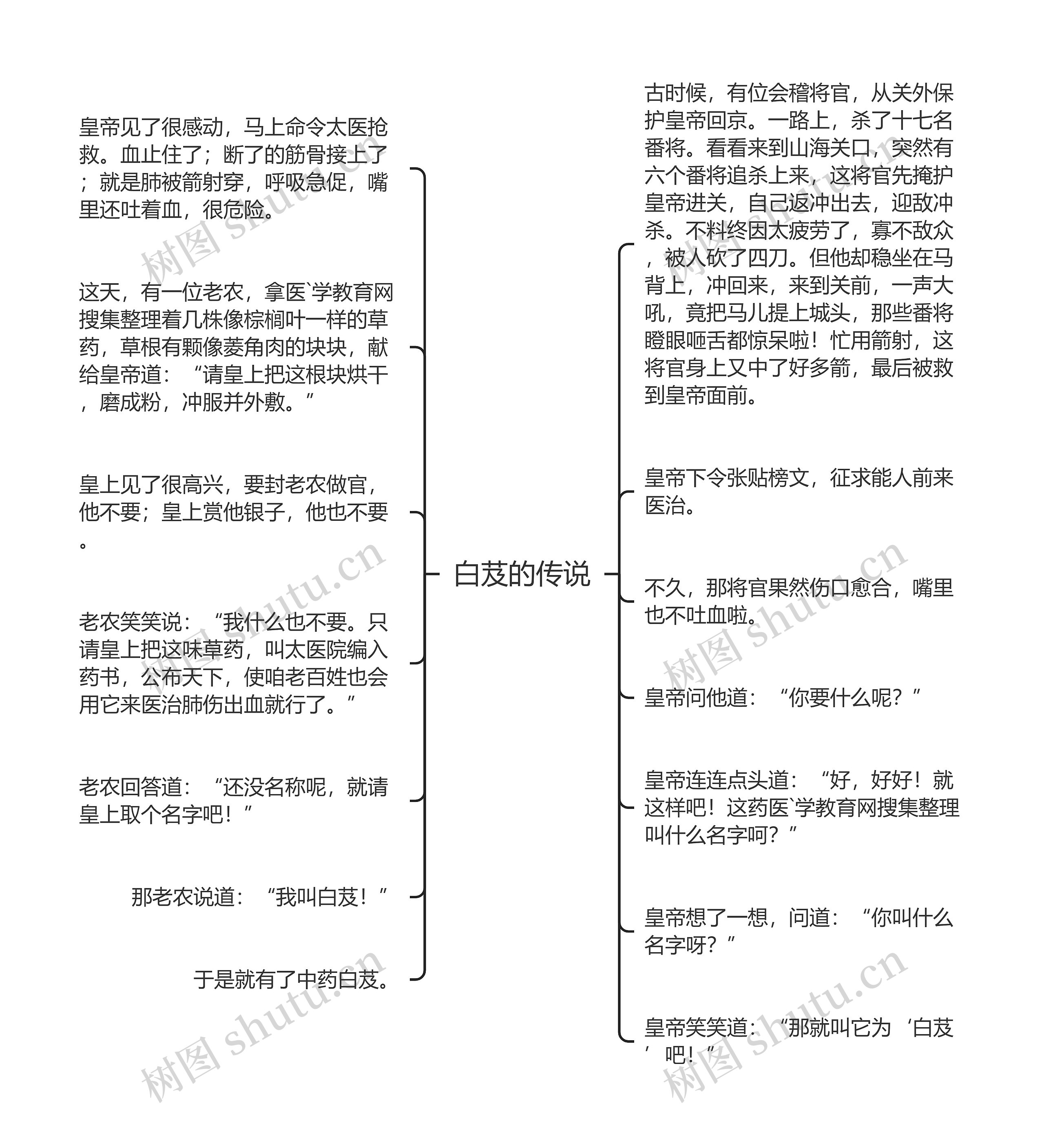 白芨的传说