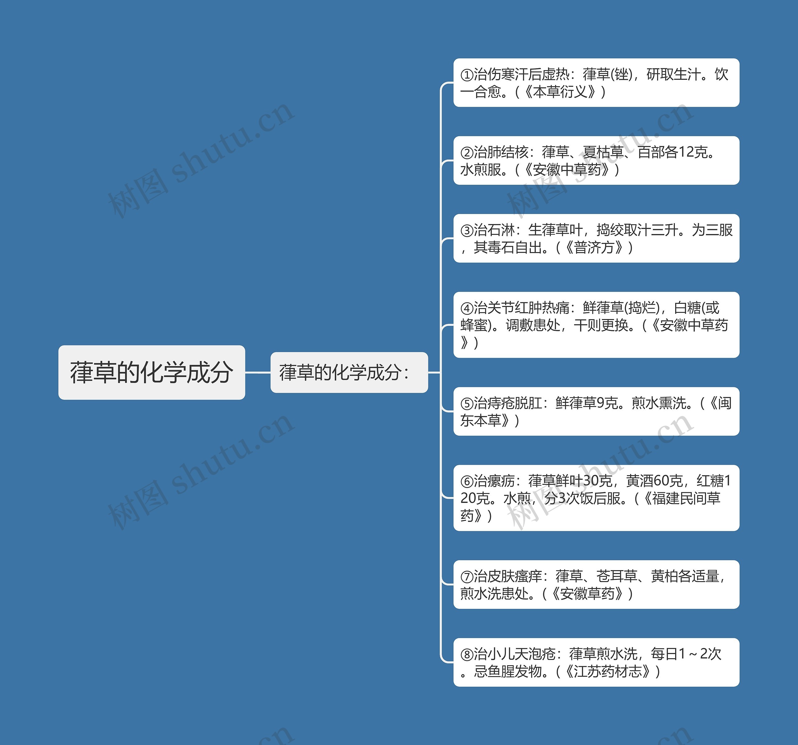 葎草的化学成分思维导图