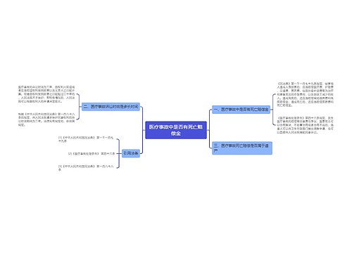 医疗事故中是否有死亡赔偿金