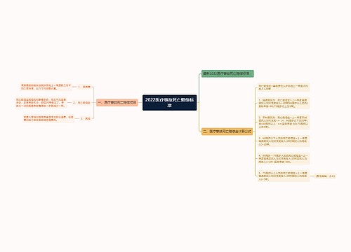 2022医疗事故死亡赔偿标准