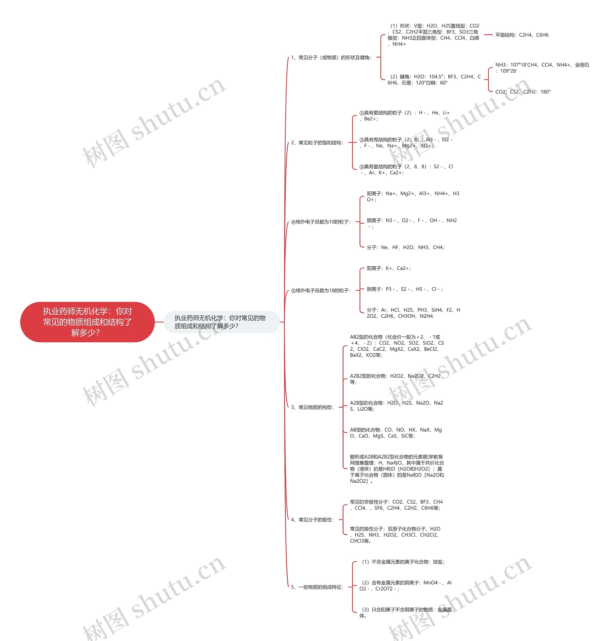 执业药师无机化学:你对常见的物质组成和结构了解多少? 执业药师无机化学:你对常见的物质组成和结构了解多少?