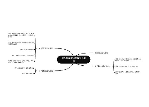 分析化学常用的吸光光度法
